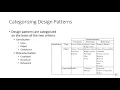 CS6640 Week 2 Design Patterns