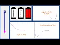 Motion animation using Matlab Critically damped free vibration of simple pendulum several diagrams