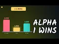 How to Pick Lambda and Alpha Score the Held-Out Pile ML Course Lesson 7