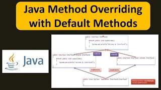 Java Method Overriding with Default Methods Java Tutorial