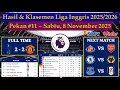 Hasil Liga Inggris Tadi Malam - TOTTENHAM vs MAN UNITED - EPL 2025/2026 Pekan 11