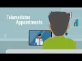 Telemedicine Visits from Temple Health Doctors