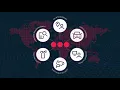 The Securitas Difference Securitas Security Services USA Inc