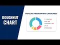 How To Design A Donut Chart Using HTML CSS JavaScript Chart JS