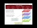 Overview of Android Layers Part 1