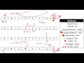 Abstract Data - Queue 2 Circular Queues