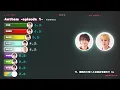 「Anthem -episode 1- / timelesz」歌割り
