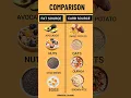 Fats vs Carbs Healthy Sources Nutrition Explained by Dietitian
