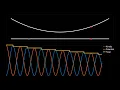 Inelastic collisions of 2 interacting particles in a 1D harmonic potential