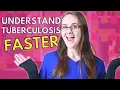 Tuberculosis Symptoms Treatment and Pathophysiology