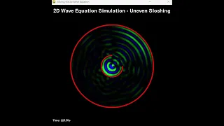2D Wave Equation Simulation in Python - Uneven Feed Well Sloshing