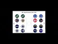 2018-2019 NFL Divisional Bracket