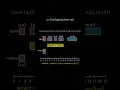 LeetCode Pattern Overlapping Intervals