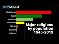 Download Lagu Visualised: World’s major religions from 1945-2019