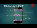 12 Linear Layout Part I