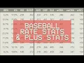 Baseball Stats Rate and Plus Stats OPS wOBA FIP etc
