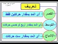 التجويد للمبتدئين