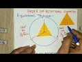 Order of rotational symmetry in an Equilateral triangle