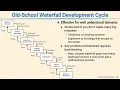L03 03 Old School Waterfall Development Cycle