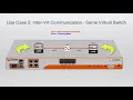 Intermediate Setting up a Virtual Switch on the AVX Series