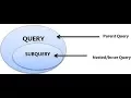 27 SQL SUBQUERY in FROM clause with INSERT UPDATE and DELETE