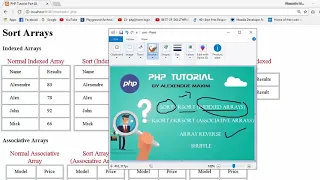 PHP Tutorial Array Methods Sort Rsort Ksort Krsort Array - Reverse And Shuffle
