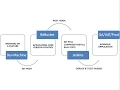 Continuos Integration for PHP projects using Jenkins Composer PHPUnit BItBucket and Digital Ocean
