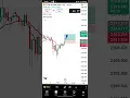 Download Lagu trading #trending #takeprofit #tp #gold
