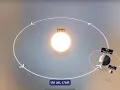 Earth, Moon and Sun - Explanation 🌍🌓🌞