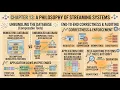 DDA - Ch 13 A Philosophy of Streaming Systems