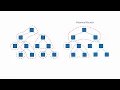 Compilation - Part Five Object Code Generation