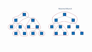 Compilation - Part Five Object Code Generation