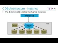 CDB Architecture Overview - MultiTenant08