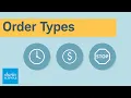 Understanding Market Limit and Stop Orders