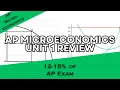 AP Microeconomics Unit 1 Full Review