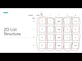 CHS Python Lecture 10 - 2D Lists 2D Arrays