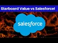 Starboard Value vs Salesforce