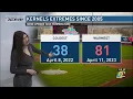 First Alert Weather Now - A look at some baseball weather facts on Kernels opening night