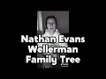 Download Lagu Nathan Evans Wellerman Family Tree — shantytok mashup/supercut