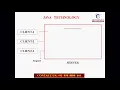 Why java is more Secure than other