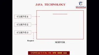 Why java is more Secure than other