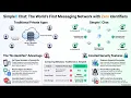 Podcast The SimpleX Chat Revolution Messaging Without User IDs