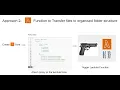 Lambda function to transfer and organize s3 files based on timestamp