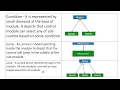 CLASS 14 SAD SE Analysis tools and techniques RPSC programmer marathon design