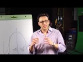 Discover Your Why - Simon Sinek