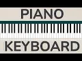 Piano Keyboard - How to name the keys for beginners