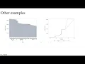 ML model interpretability using PDP and ICE plots