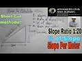Slope Slope Ratio of slope and Gradient calculation