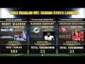 2023 Regular NFL Season Stats Leaders