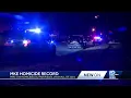 Homicides reach all-time high in Milwaukee